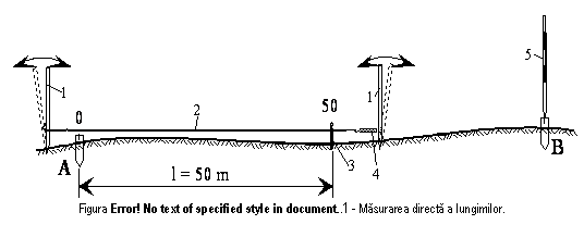 Text Box: Figura 4.1 - Masurarea directa a lungimilor.
